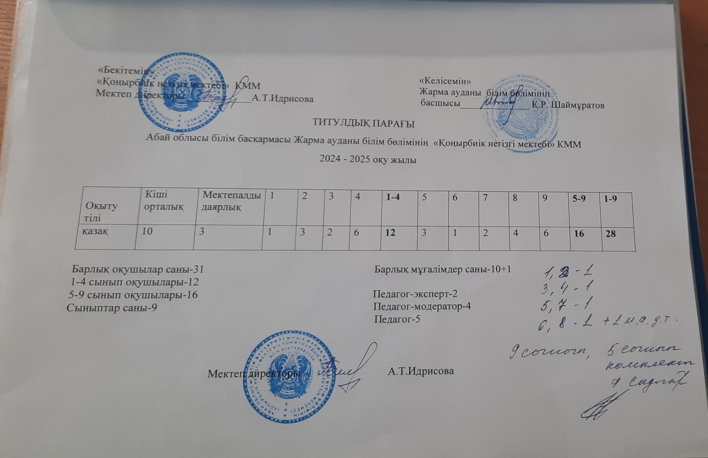 титул парағы 2024-2025